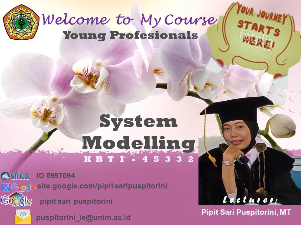 Pemodelan Sistem (System Modelling)