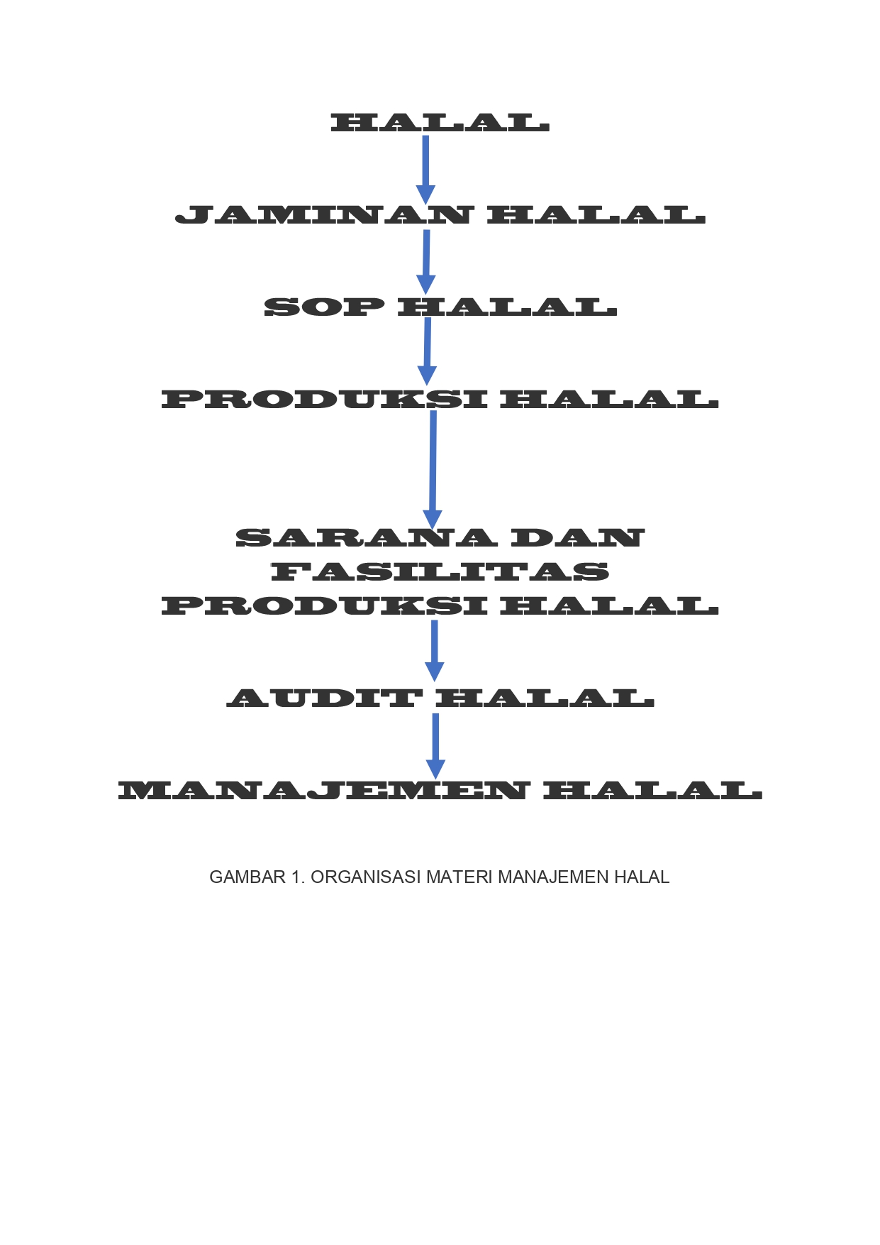 Sistem Manajemen Halal